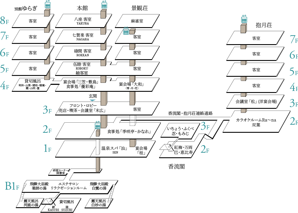 図：館内施設の案内図